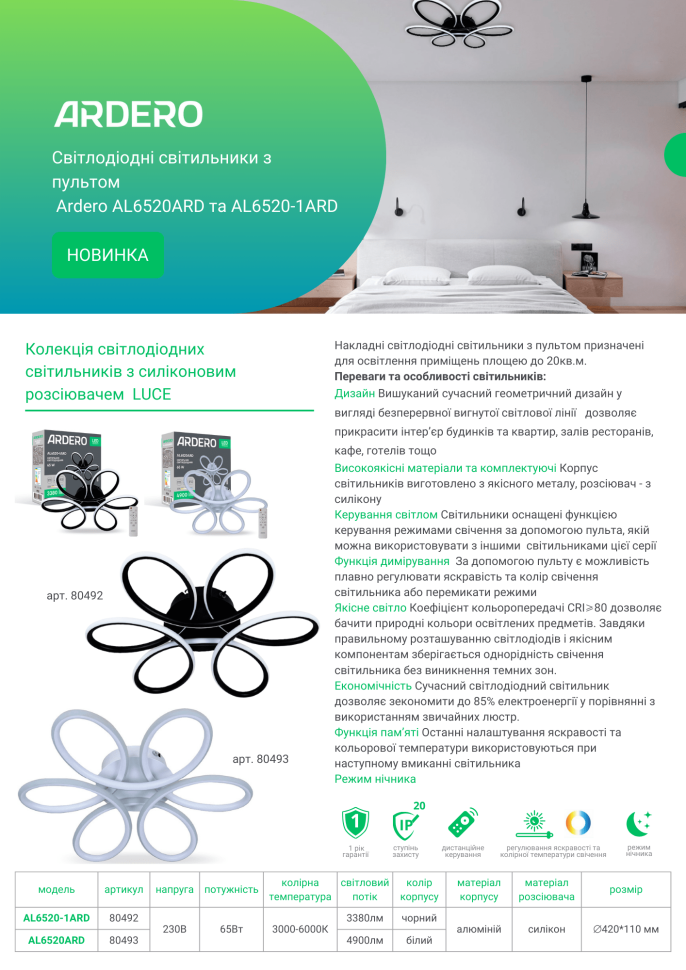 Светодиодный накладной светильник Ardero AL6520ARD LUCE 65Вт білий