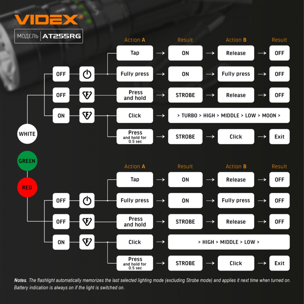 Тактичний світлодіодний ліхтарик VIDEX VLF-AT255RG 2000Lm 5000K