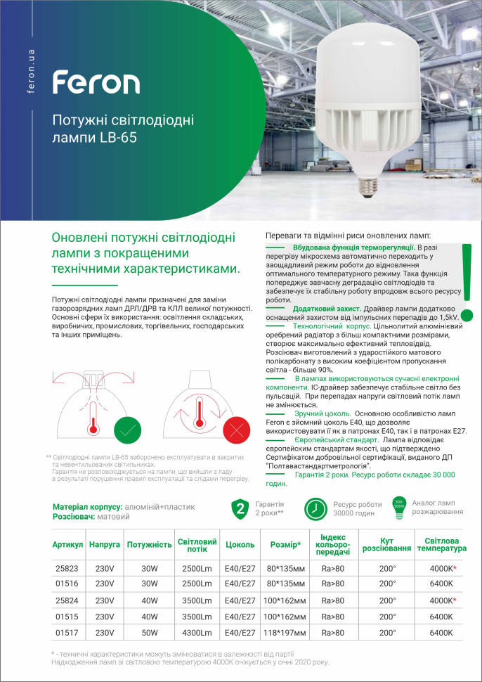 Світлодіодна лампа Feron LB-65 40Вт E27-E40 6400K